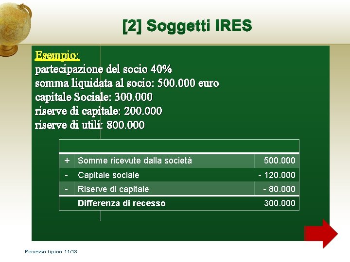 [2] Soggetti IRES Esempio: partecipazione del socio 40% somma liquidata al socio: 500. 000