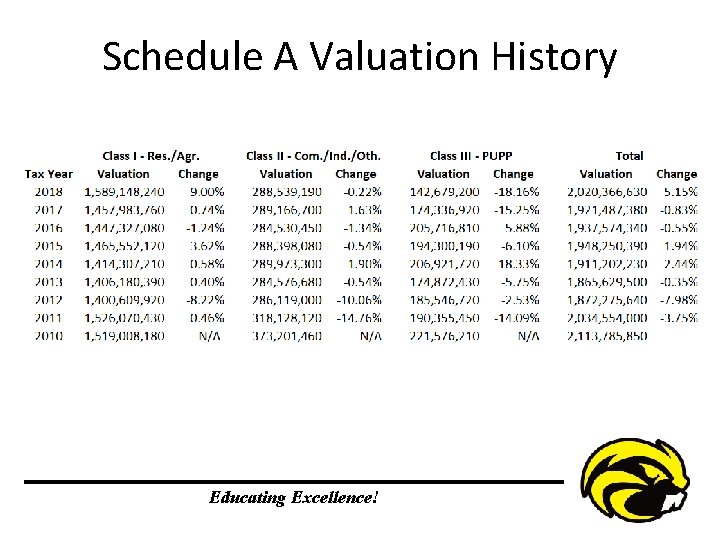 Schedule A Valuation History Educating Excellence! 