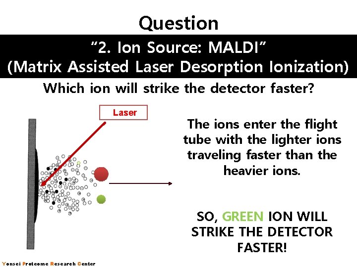 Question “ 2. Ion Source: MALDI” (Matrix Assisted Laser Desorption Ionization) Which ion will Question “ 2. Ion Source: MALDI” (Matrix Assisted Laser Desorption Ionization) Which ion will