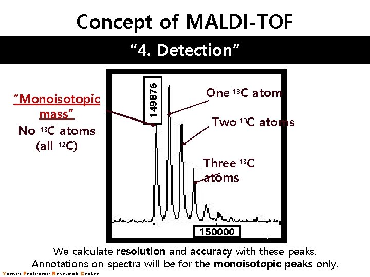 Concept of MALDI-TOF “Monoisotopic mass” No 13 C atoms (all 12 C) 149876 “ Concept of MALDI-TOF “Monoisotopic mass” No 13 C atoms (all 12 C) 149876 “