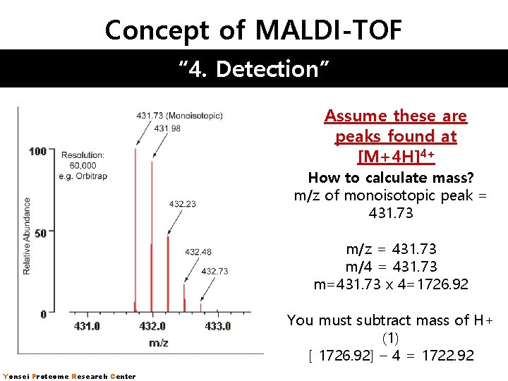 Concept of MALDI-TOF “ 4. Detection” Assume these are peaks found at [M+4 H]4+