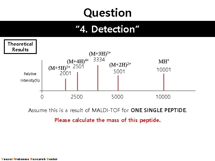 Question “ 4. Detection” Theoretical Results (M+3 H)3+ (M+4 H)4+ 3334 (M+2 H)2+ 5+ Question “ 4. Detection” Theoretical Results (M+3 H)3+ (M+4 H)4+ 3334 (M+2 H)2+ 5+