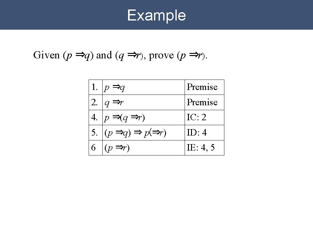 Example Given (p ⇒q) and (q ⇒r), prove (p ⇒r). 1. p ⇒q Premise