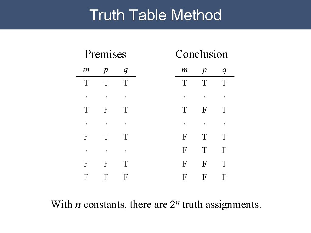 Truth Table Method Premises Conclusion m p q T T T × × ×