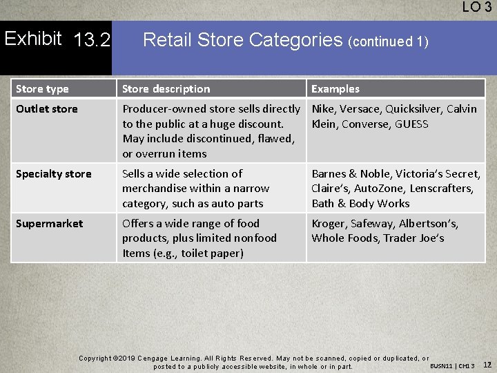13 Distribution and Pricing Right Product Right Person