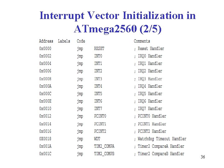 Interrupt Vector Initialization in ATmega 2560 (2/5) 36 