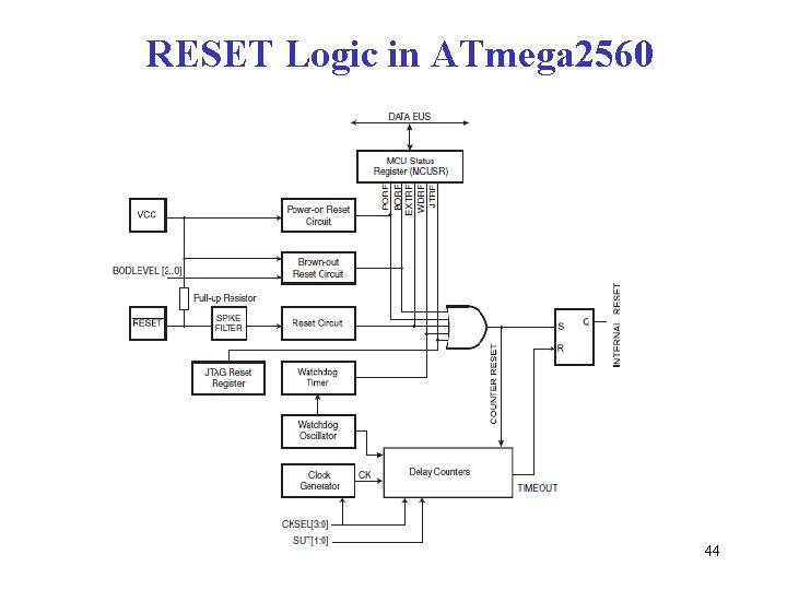 RESET Logic in ATmega 2560 44 