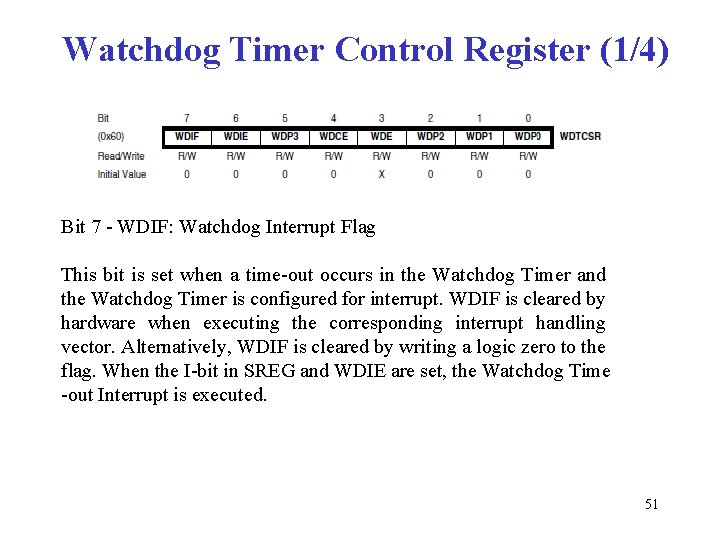 Watchdog Timer Control Register (1/4) Bit 7 - WDIF: Watchdog Interrupt Flag This bit