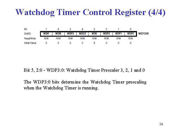 Watchdog Timer Control Register (4/4) Bit 5, 2: 0 - WDP 3: 0: Watchdog