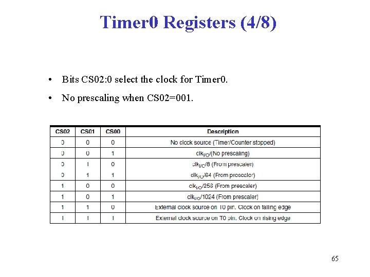 Timer 0 Registers (4/8) • Bits CS 02: 0 select the clock for Timer