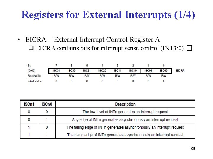 Registers for External Interrupts (1/4) • EICRA – External Interrupt Control Register A q