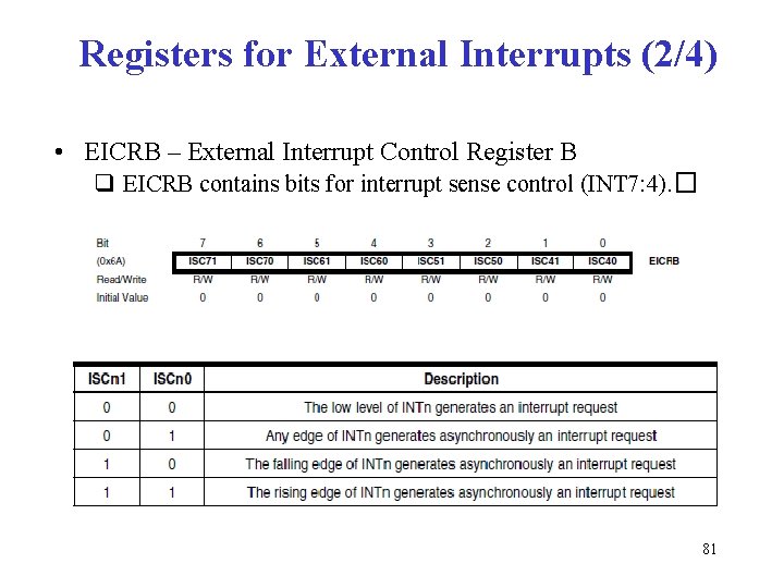 Registers for External Interrupts (2/4) • EICRB – External Interrupt Control Register B q