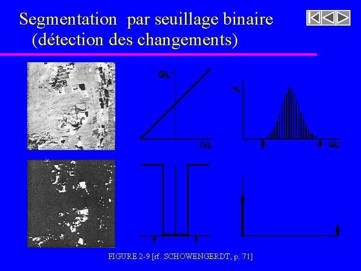 Segmentation par seuillage binaire (détection des changements) FIGURE 2 -9 [rf. SCHOWENGERDT, p. 71]