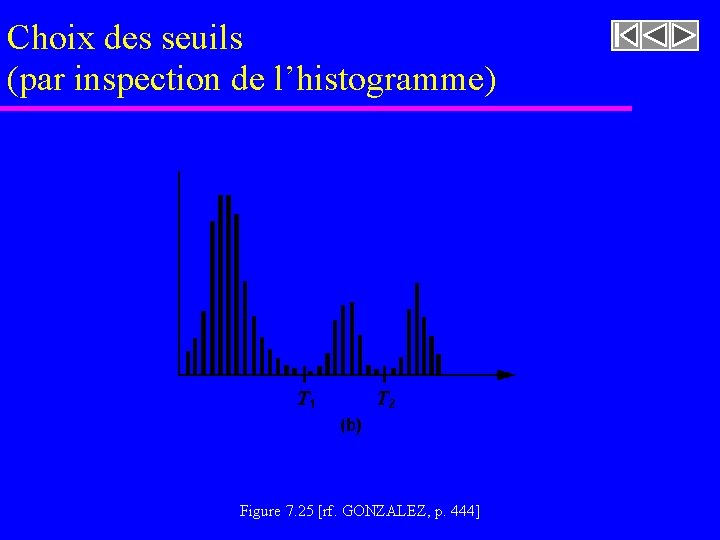 Choix des seuils (par inspection de l’histogramme) Figure 7. 25 [rf. GONZALEZ, p. 444]