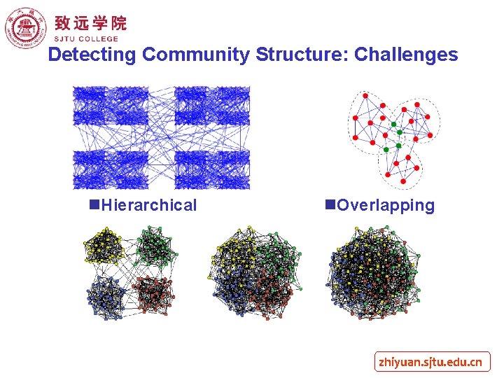 Detecting Community Structure: Challenges n. Hierarchical n. Overlapping zhiyuan. sjtu. edu. cn 