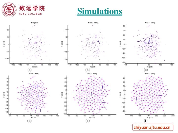 Simulations Initial positions are chosen randomly so that the initial net is highly disconnected.