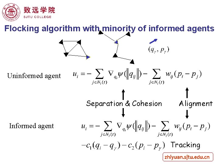 Flocking algorithm with minority of informed agents Uninformed agent Separation & Cohesion Alignment Informed