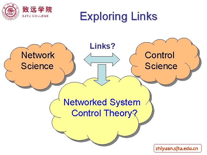 Exploring Links Network Science Links? Control Science Networked System Control Theory? zhiyuan. sjtu. edu.