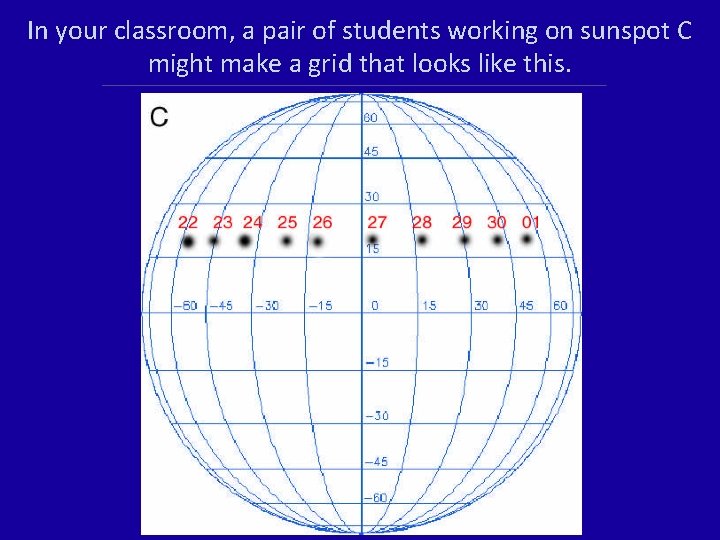 In your classroom, a pair of students working on sunspot C might make a