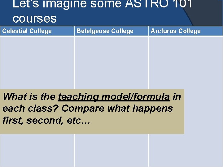 Let’s imagine some ASTRO 101 courses Celestial College Betelgeuse College Arcturus College What is