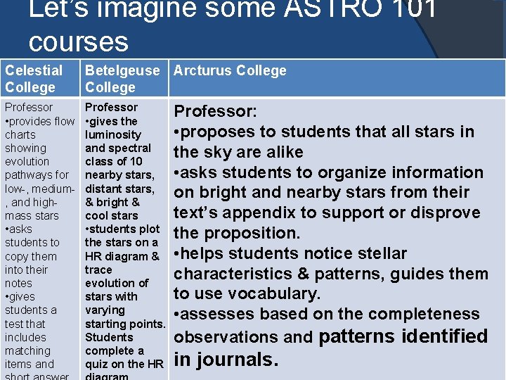 Let’s imagine some ASTRO 101 courses Celestial College Betelgeuse Arcturus College Professor • provides