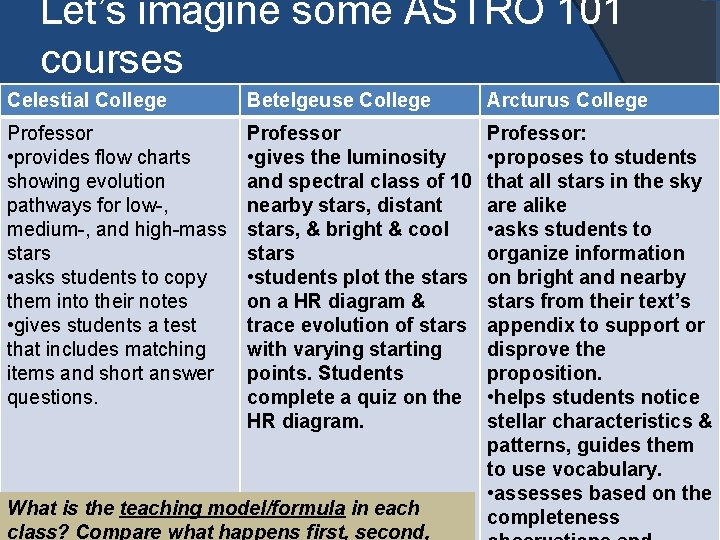 Let’s imagine some ASTRO 101 courses Celestial College Betelgeuse College Arcturus College Professor •