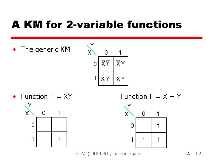 A KM for 2 -variable functions • The generic KM • Function F =