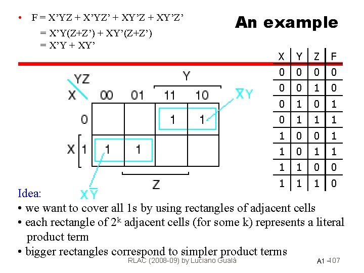  • F = X’YZ + X’YZ’ + XY’Z’ = X’Y(Z+Z’) + XY’(Z+Z’) =