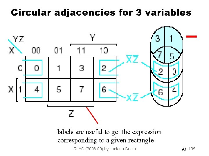 Circular adjacencies for 3 variables labels are useful to get the expression corresponding to