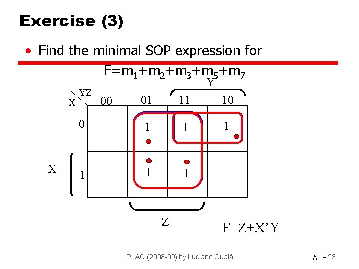 Exercise (3) • Find the minimal SOP expression for F=m 1+m 2+m 3+m 5+m