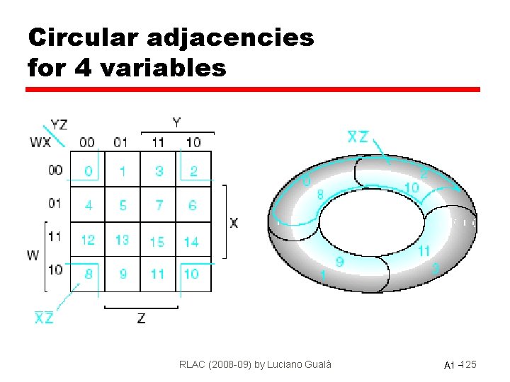 Circular adjacencies for 4 variables RLAC (2008 -09) by Luciano Gualà A 1 -125