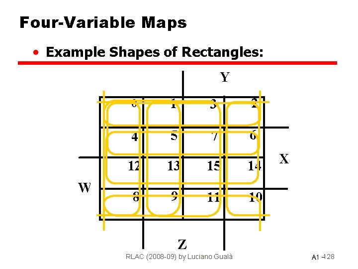 Four-Variable Maps • Example Shapes of Rectangles: Y W 0 1 3 2 4