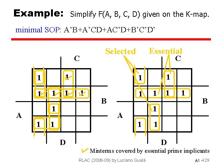 Example: Simplify F(A, B, C, D) given on the K-map. minimal SOP: A’B+A’CD+AC’D+B’C’D’ C