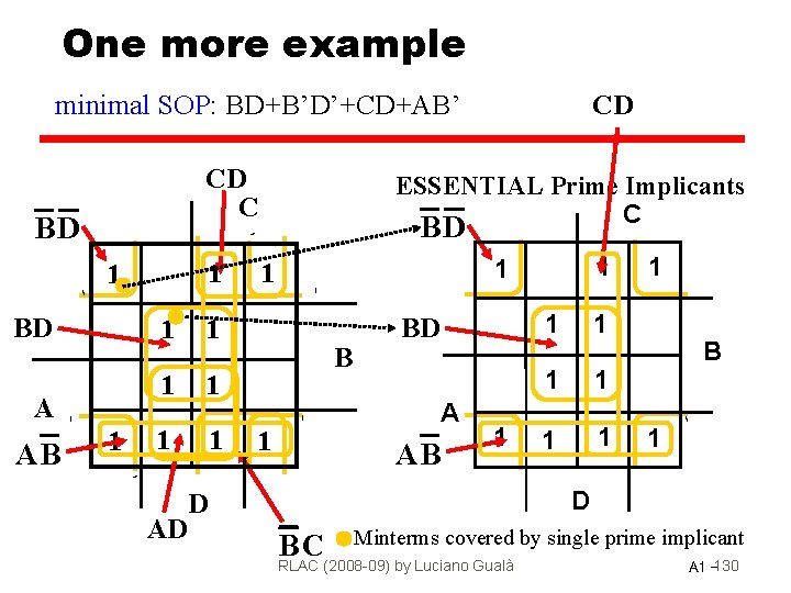 One more example CD minimal SOP: BD+B’D’+CD+AB’ CD C BD 1 1 BD A