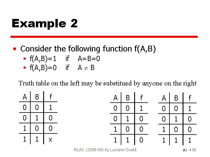 Example 2 • Consider the following function f(A, B) § f(A, B)=1 § f(A,