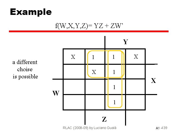 Example f(W, X, Y, Z)= YZ + ZW’ Y X a different choise is