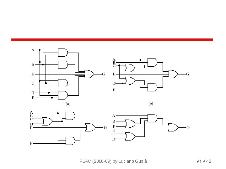 RLAC (2008 -09) by Luciano Gualà A 1 -142 