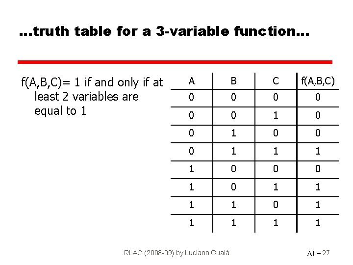 …truth table for a 3 -variable function… f(A, B, C)= 1 if and only