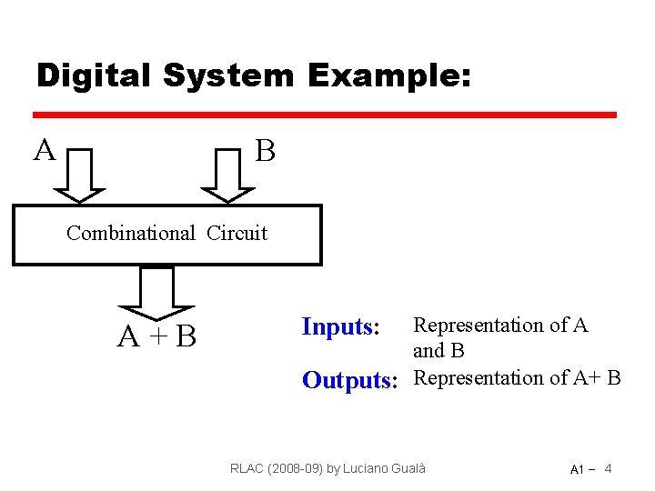 Digital System Example: A B Combinational Circuit A+B Representation of A and B Outputs: