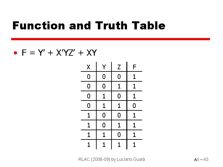 Function and Truth Table • F = Y’ + X’YZ’ + XY X Y