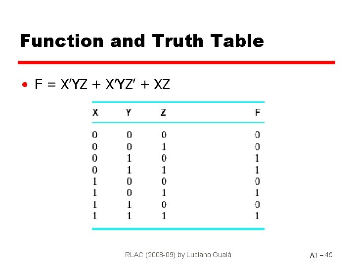 Function and Truth Table • F = X’YZ + X’YZ’ + XZ RLAC (2008