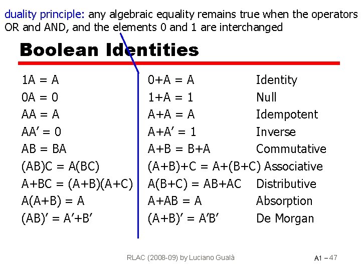 duality principle: any algebraic equality remains true when the operators OR and AND, and