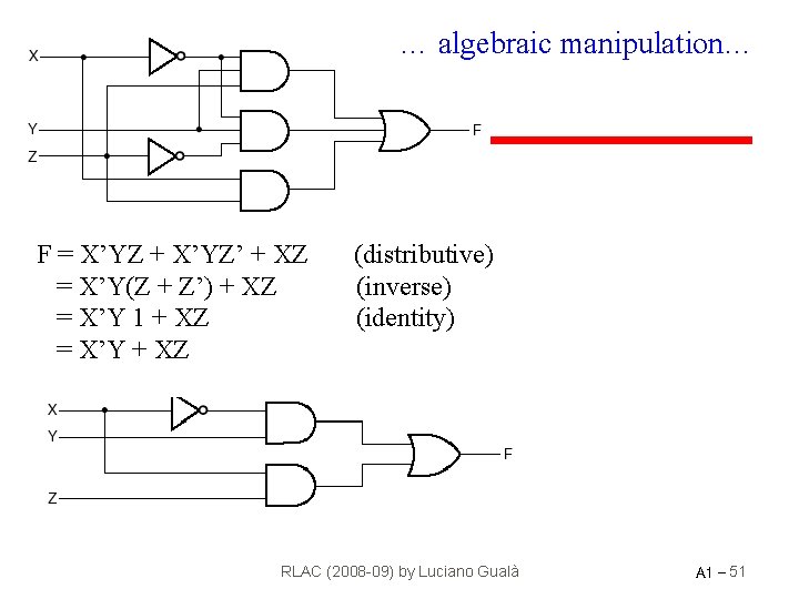… algebraic manipulation… F = X’YZ + X’YZ’ + XZ = X’Y(Z + Z’)