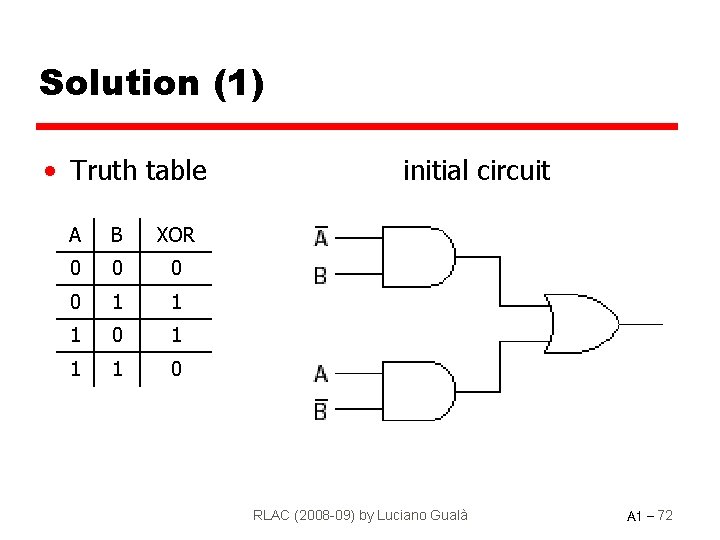 Solution (1) • Truth table A B XOR 0 0 1 1 1 0