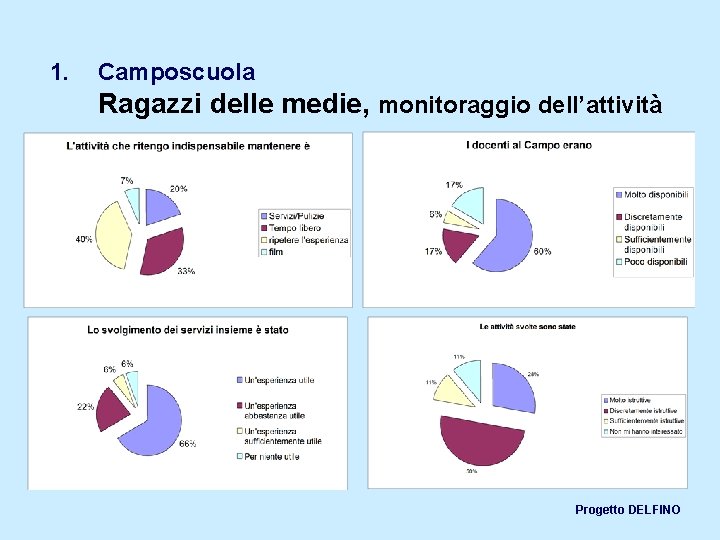 1. Camposcuola Ragazzi delle medie, monitoraggio dell’attività Progetto DELFINO 