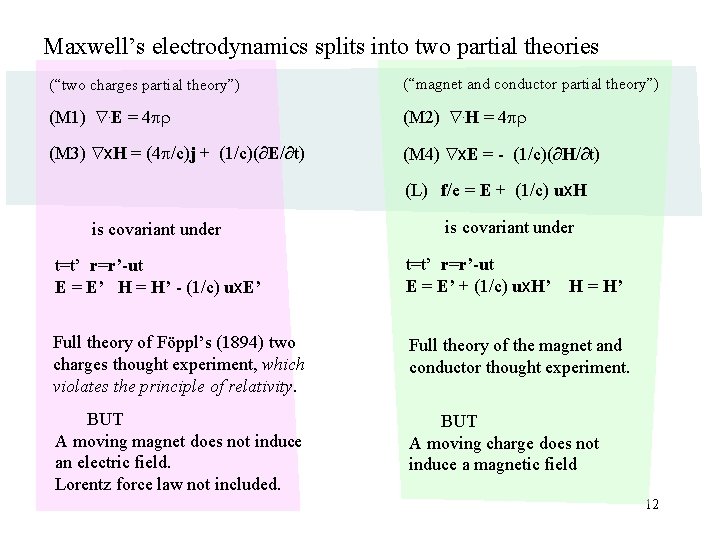 Maxwell’s electrodynamics splits into two partial theories (“two charges partial theory”) (“magnet and conductor