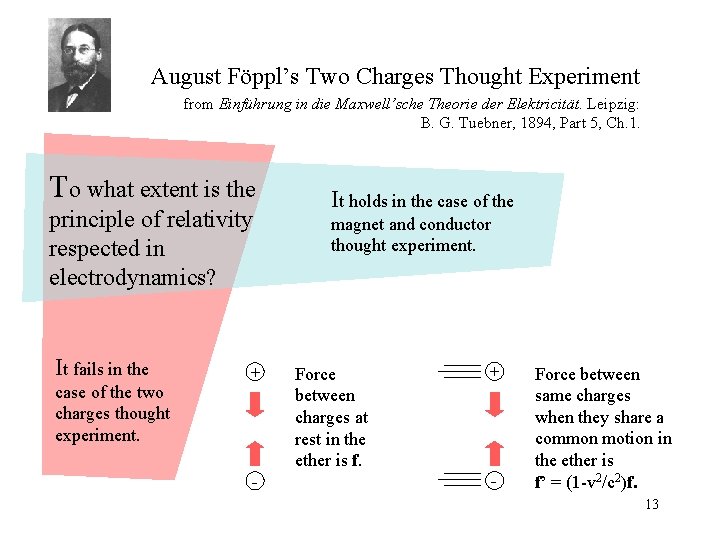 August Föppl’s Two Charges Thought Experiment from Einführung in die Maxwell’sche Theorie der Elektricität.