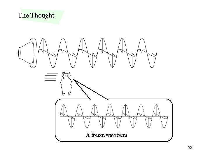 The Thought A frozen waveform! 28 