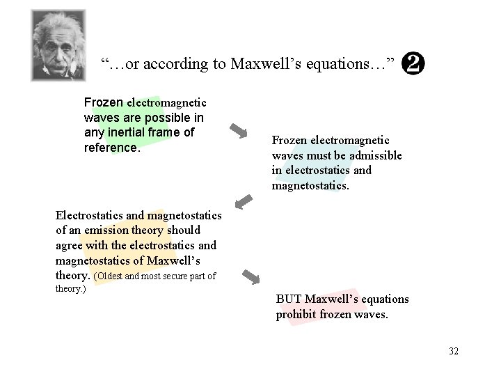 “…or according to Maxwell’s equations…” Frozen electromagnetic waves are possible in any inertial frame