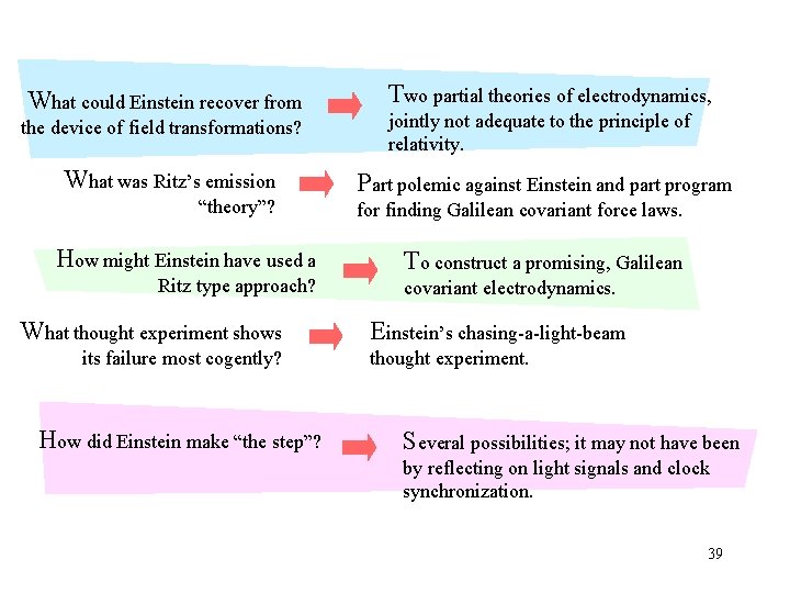 What could Einstein recover from the device of field transformations? What was Ritz’s emission